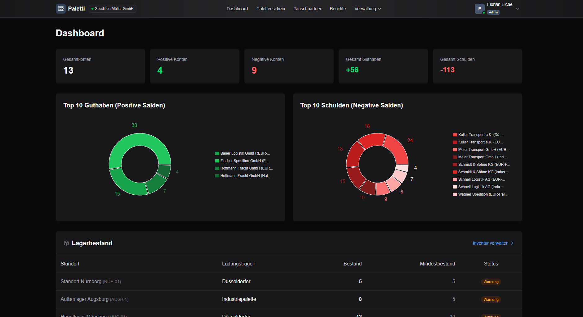 Paletti Dashboard – Übersicht der Palettenverwaltung