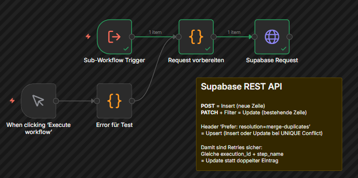 Geloggte Fehler in der Supabase error_log Tabelle