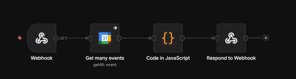 n8n Workflow live: Webhook, Google Calendar, Code Node, Respond to Webhook