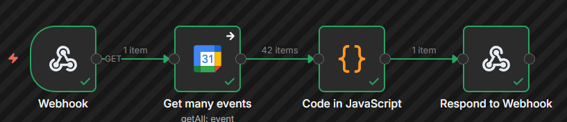 Terminverfügbarkeit in Echtzeit: Wie ein n8n-Workflow meine Website antreibt